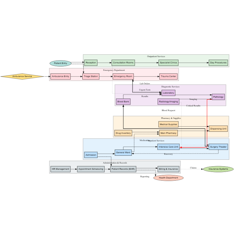 Hospital Management System