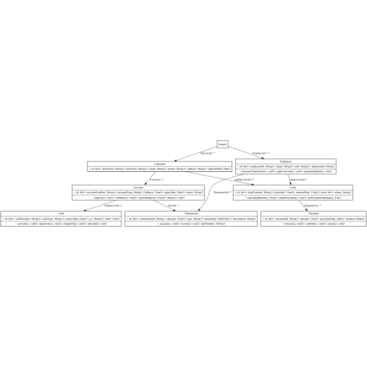 Banking System Classes