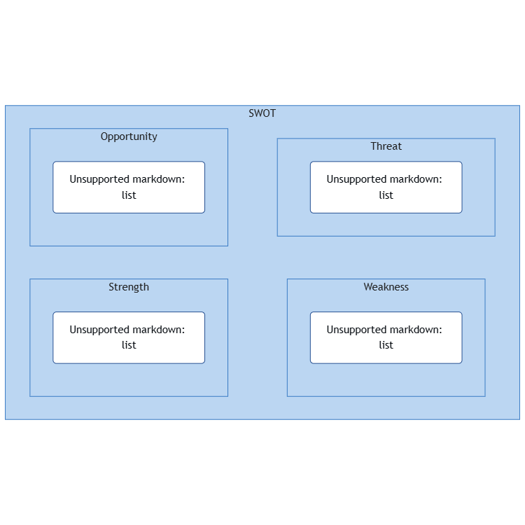 Startup SWOT Analysis