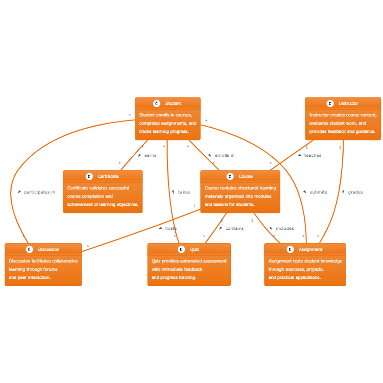 Learning Management System