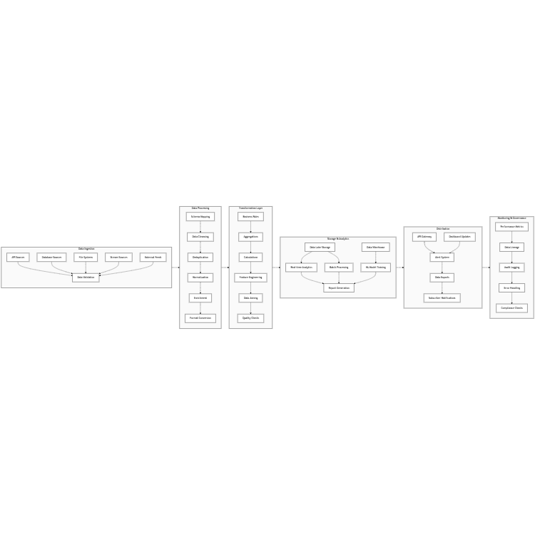 Enterprise Data Pipeline