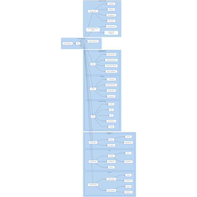 Enterprise Organization Chart