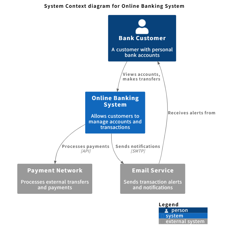 Online Banking System
