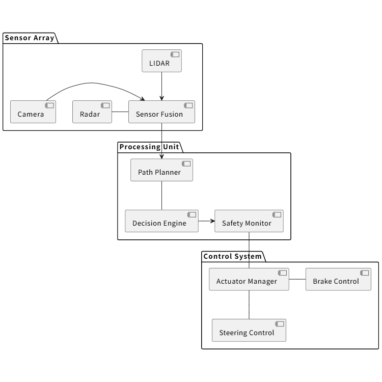 Autonomous Vehicle System