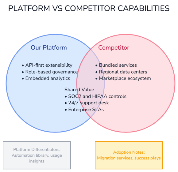 Feature Overlap Venn