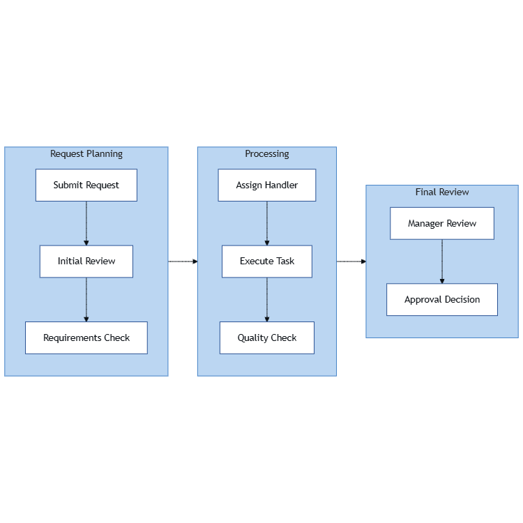 Simple Approval Workflow