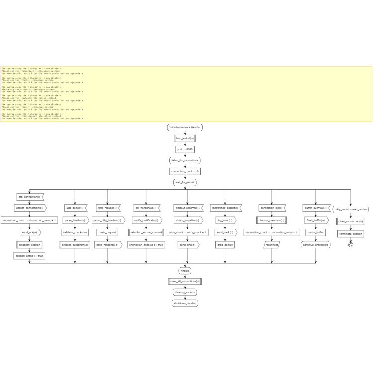 Network Protocol Handler