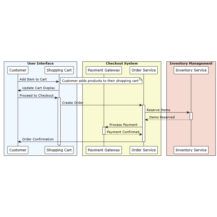 Simple E-commerce System