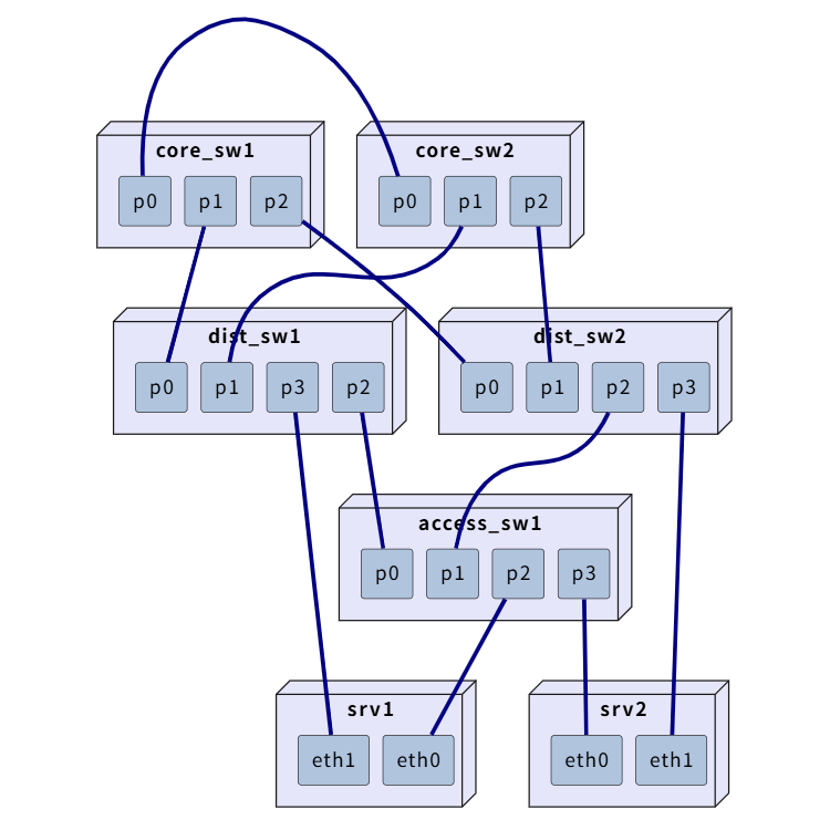 Datacenter Network Architecture