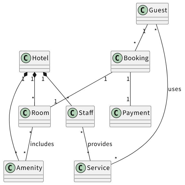 Hotel Management System