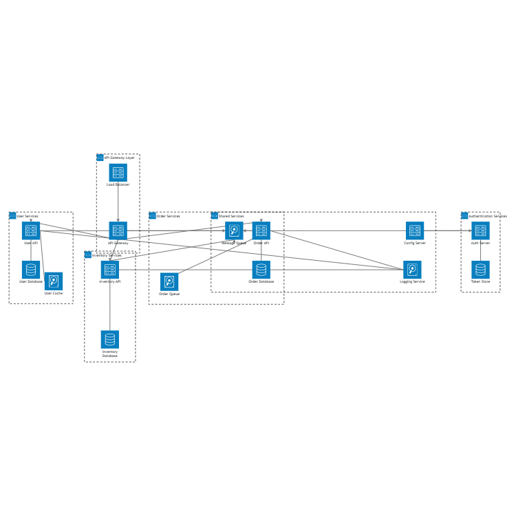 Microservices Architecture