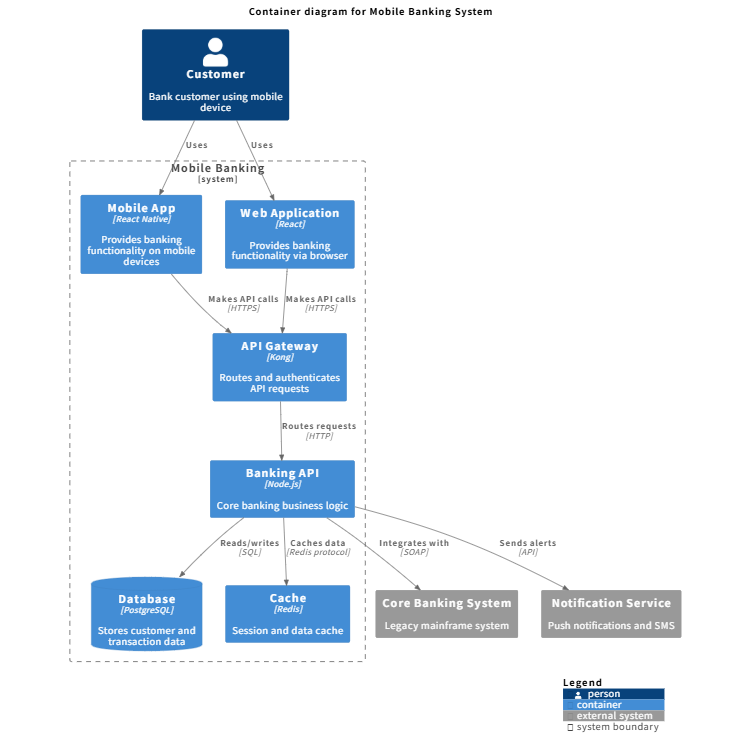 Mobile Banking App