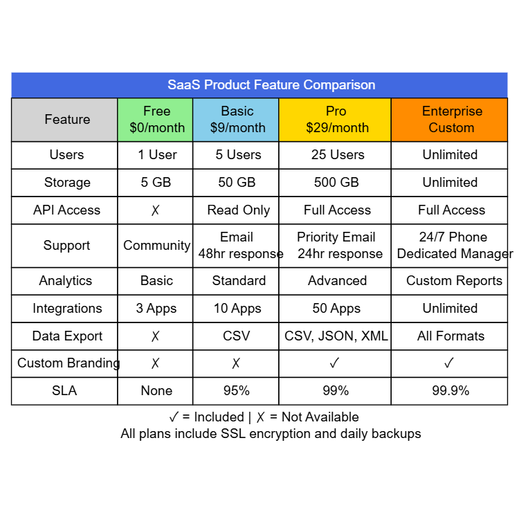 Feature Comparison