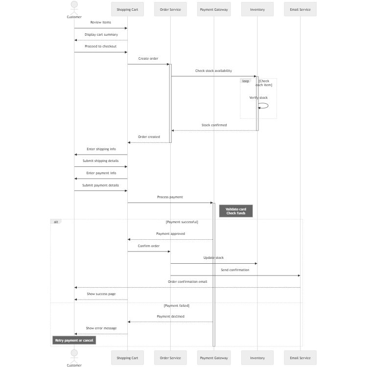 E-commerce Checkout