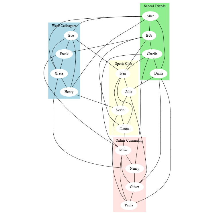 Social Network Connections