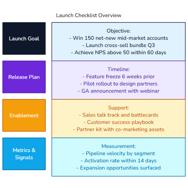 Product Launch Briefing Cards
