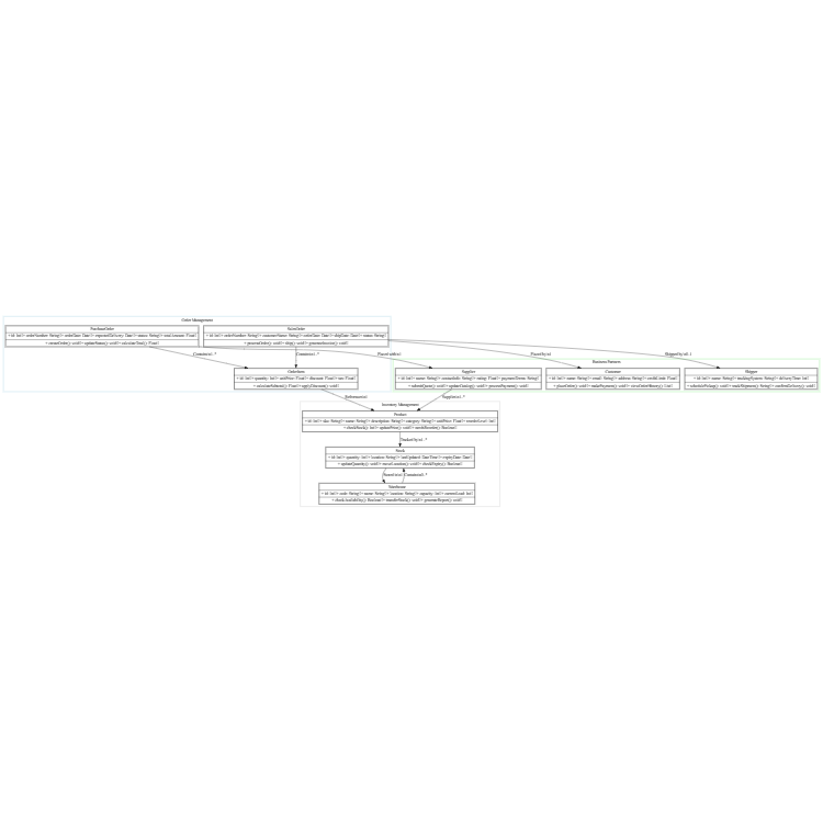 Inventory Management System