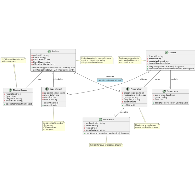 Healthcare Management System