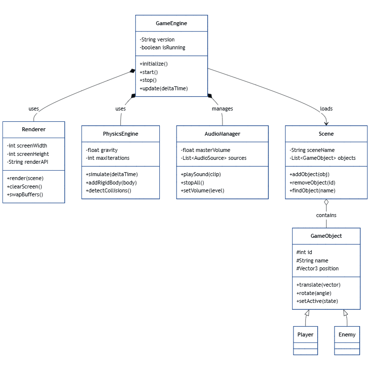 Game Engine Architecture