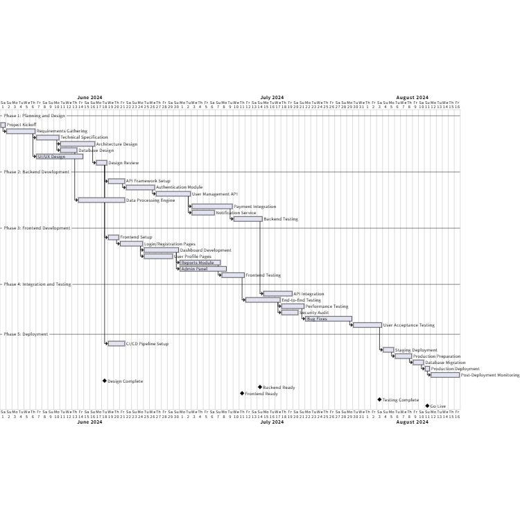 Software Development Project