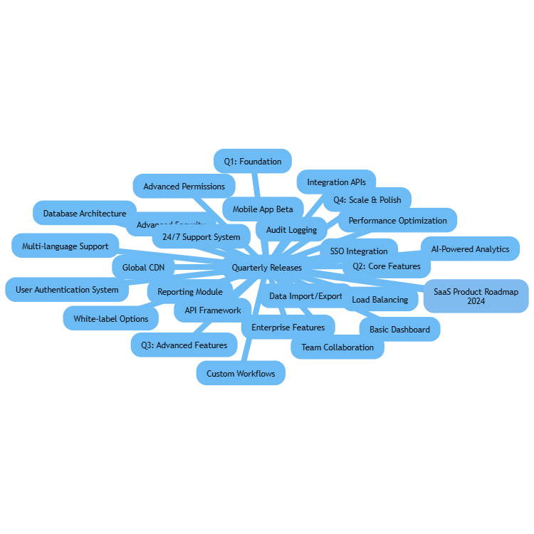Product Roadmap