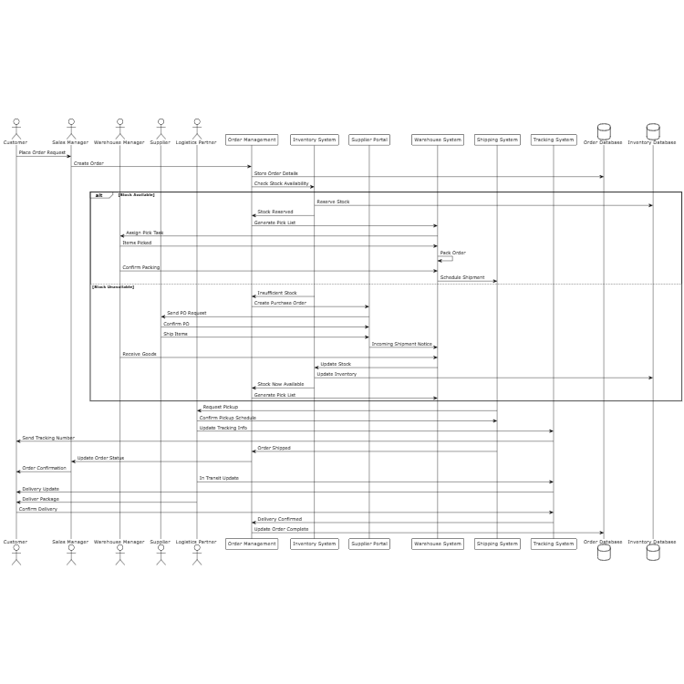Supply Chain Management System