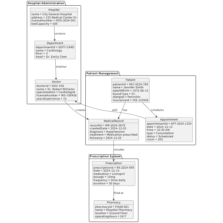 Hospital Management System