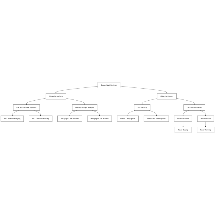 Decision Tree