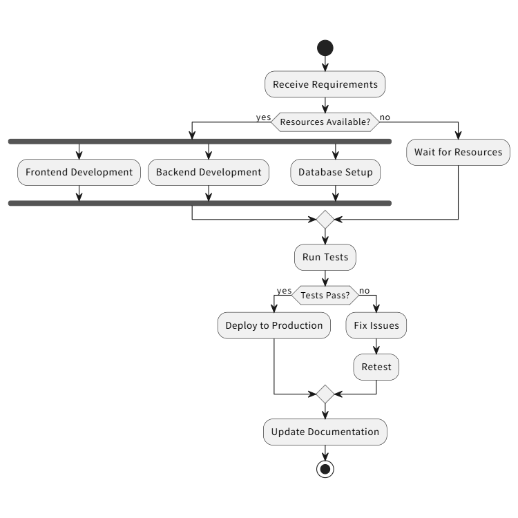 Development Workflow with Parallel Tasks