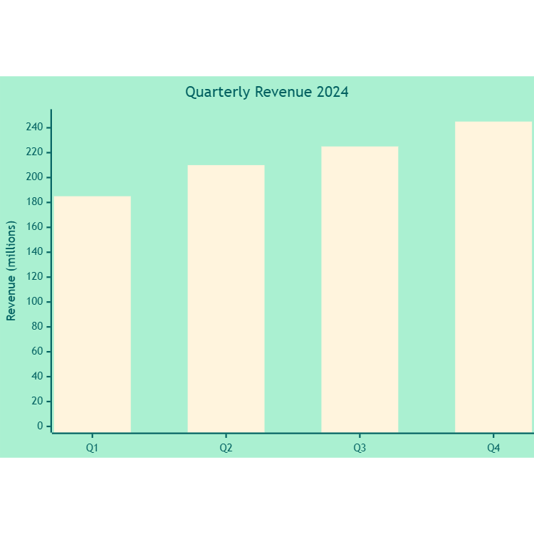Quarterly Revenue