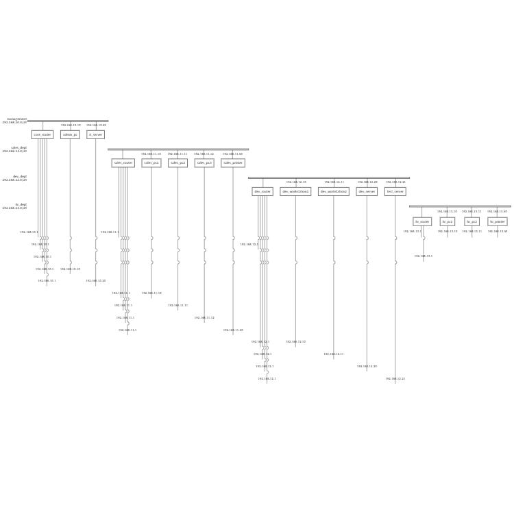 Small Office Network