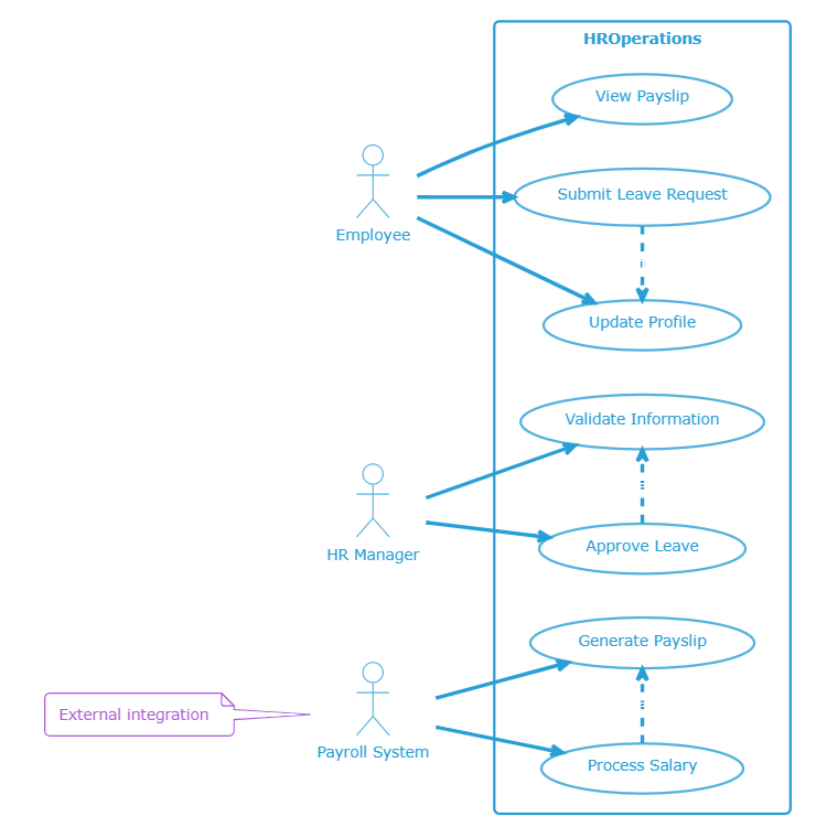HR Management System