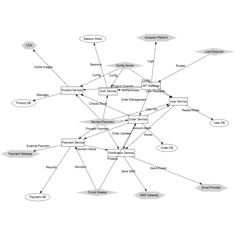Software Architecture Network