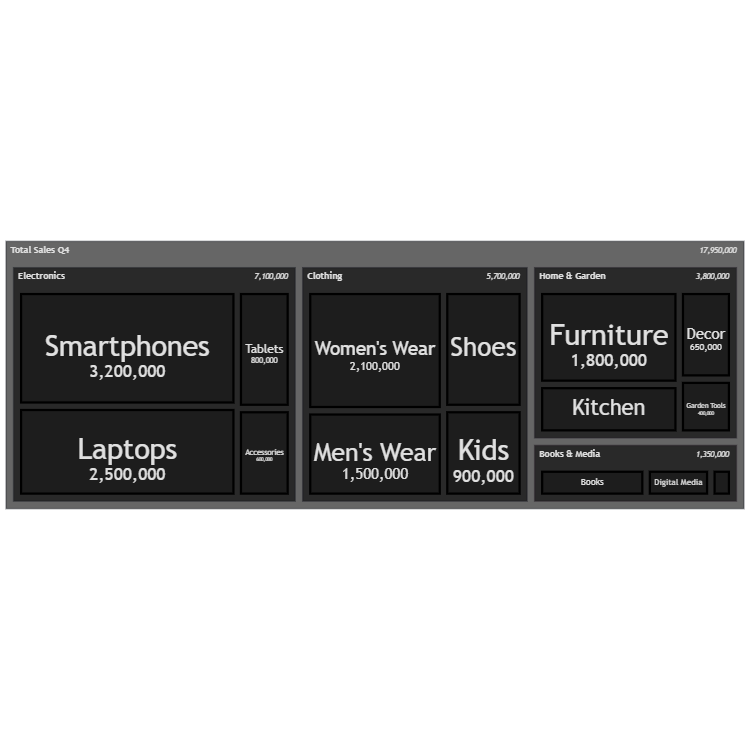 E-commerce Sales