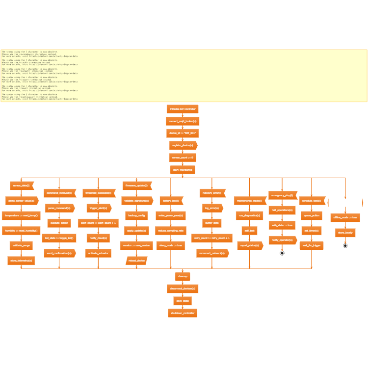 IoT Device Controller