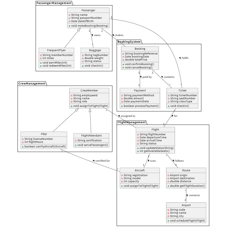 Airline Reservation System