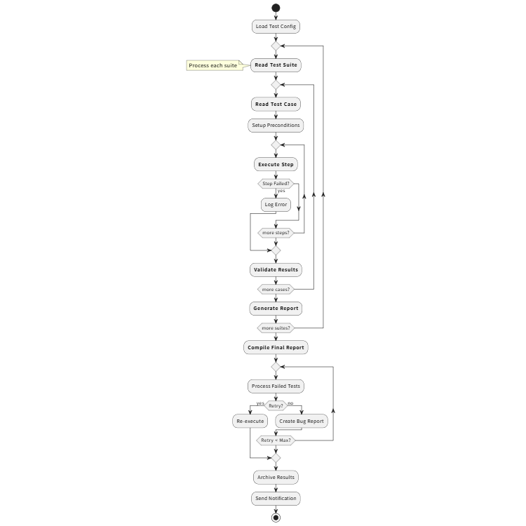 Test Automation Framework