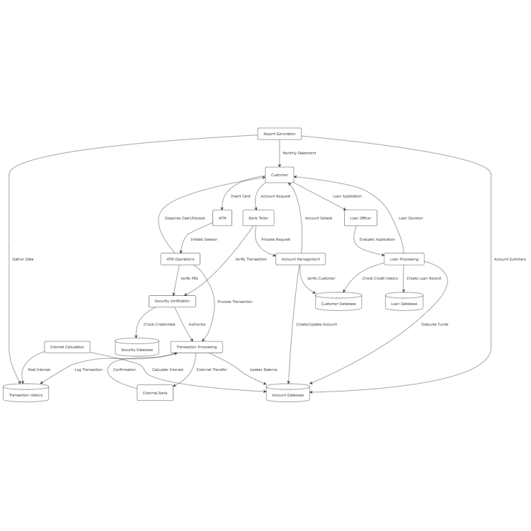 Banking System