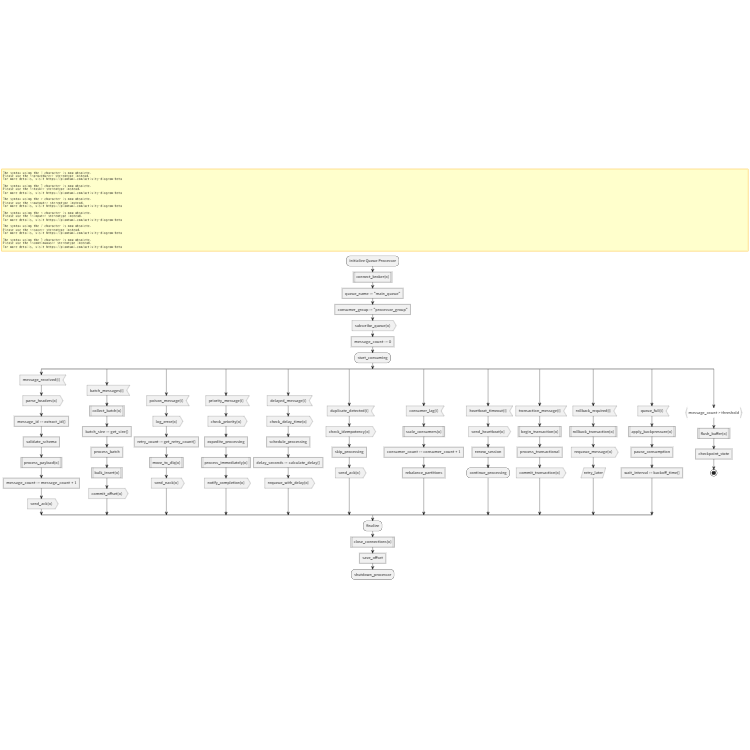 Message Queue Processor