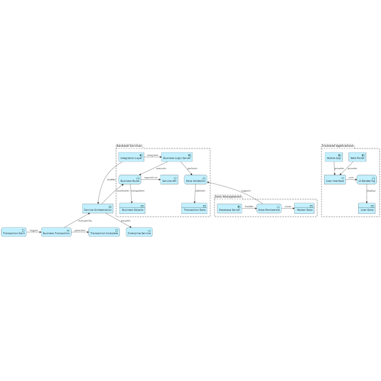 Enterprise Application Suite