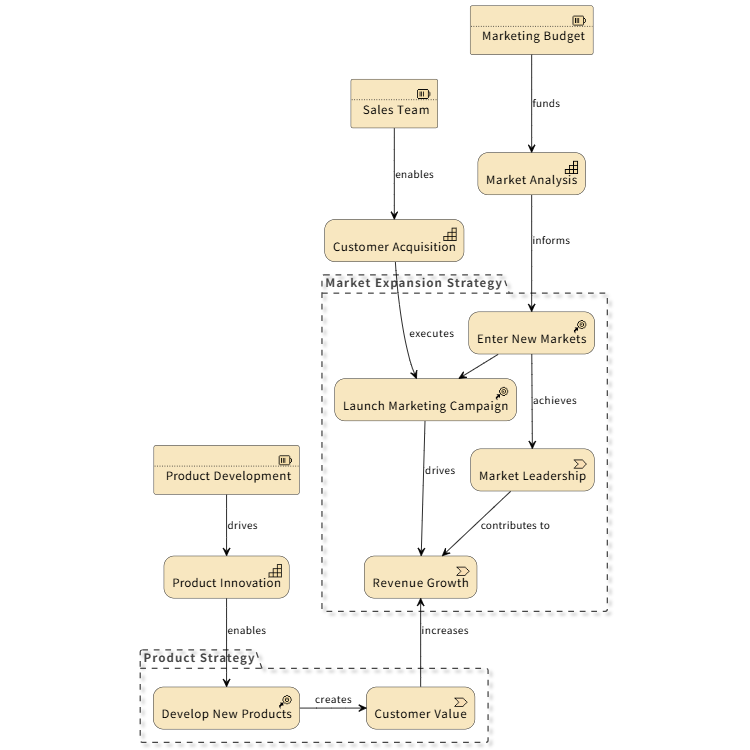 Business Growth Strategy