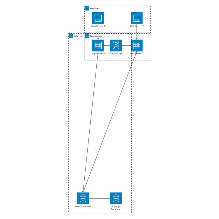 Three-Tier Architecture