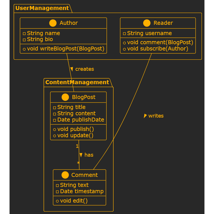 Blog Platform System