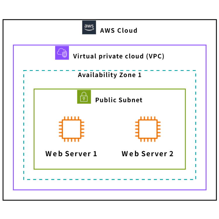 Basic VPC Setup