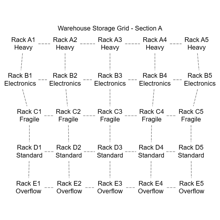 Warehouse Storage Grid