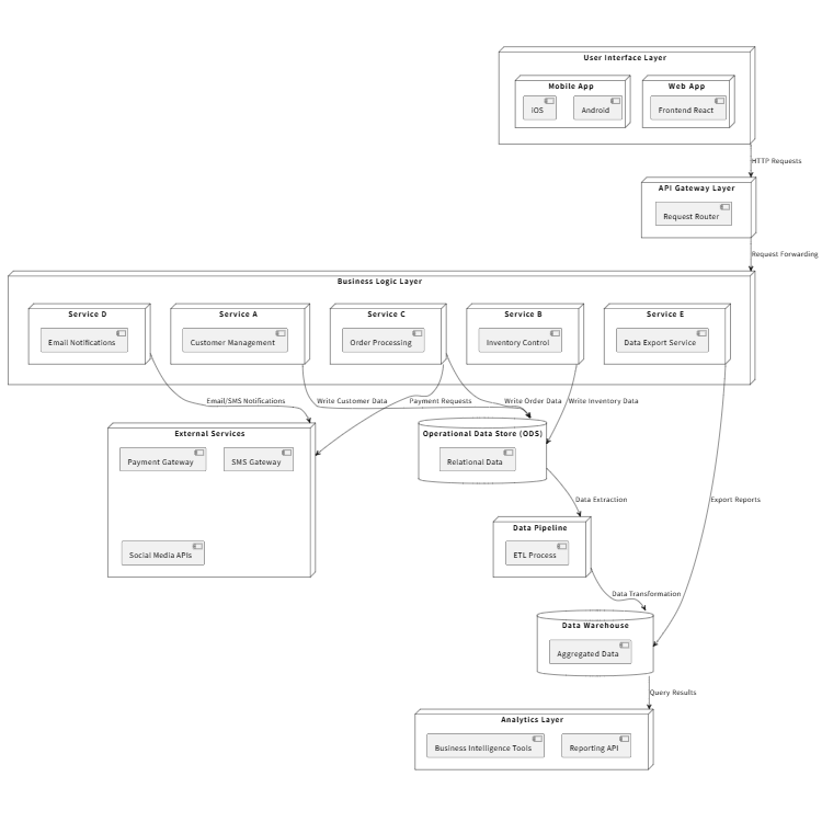 Enterprise Web Infrastructure
