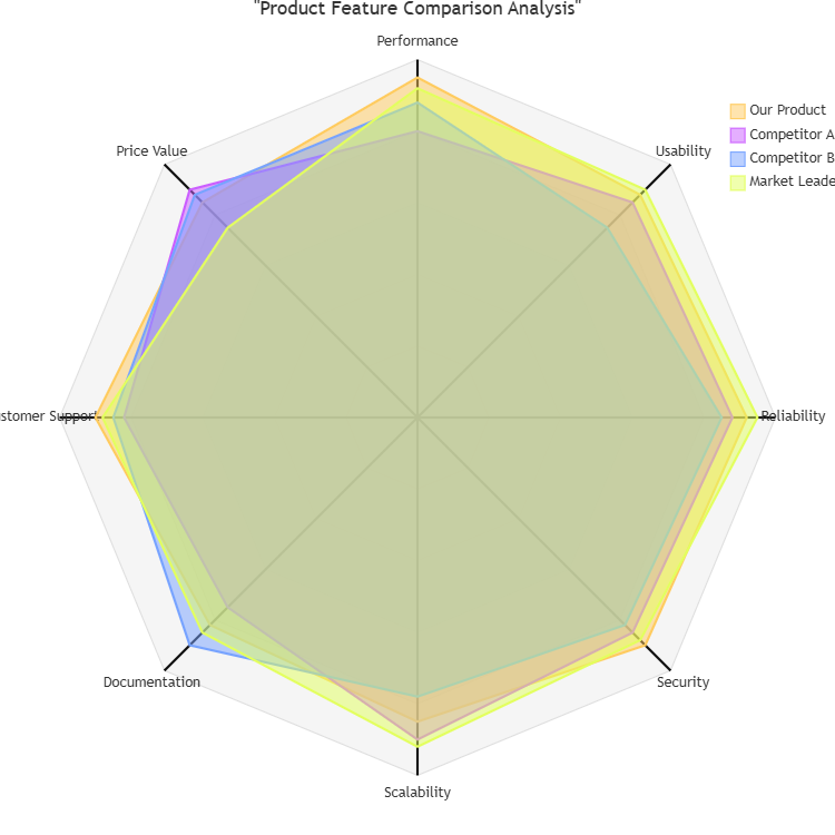 Product Feature Comparison