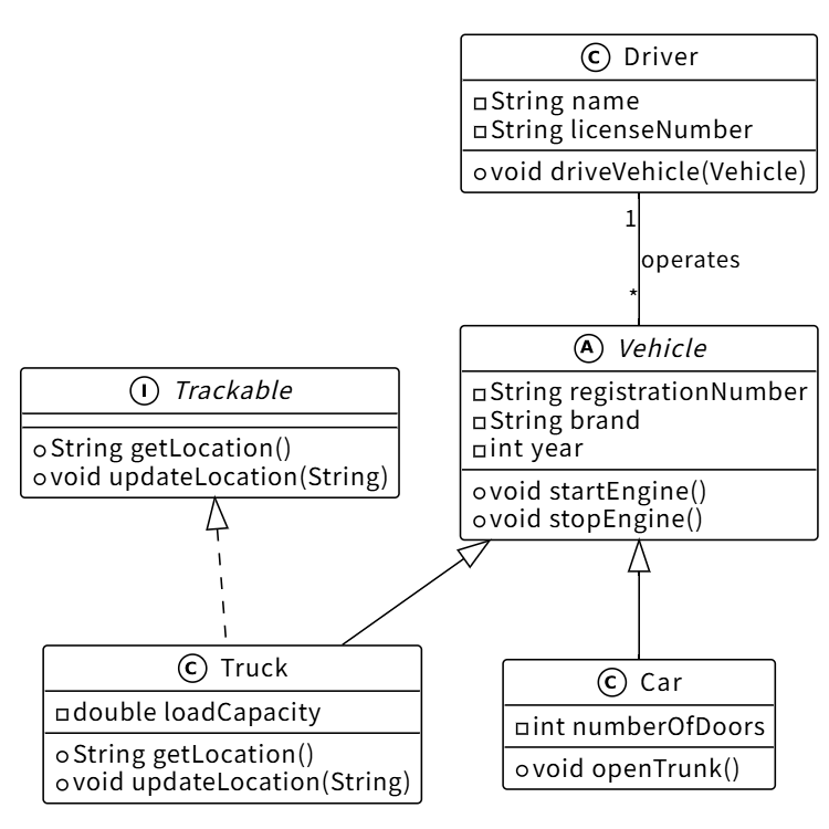 Vehicle Management System