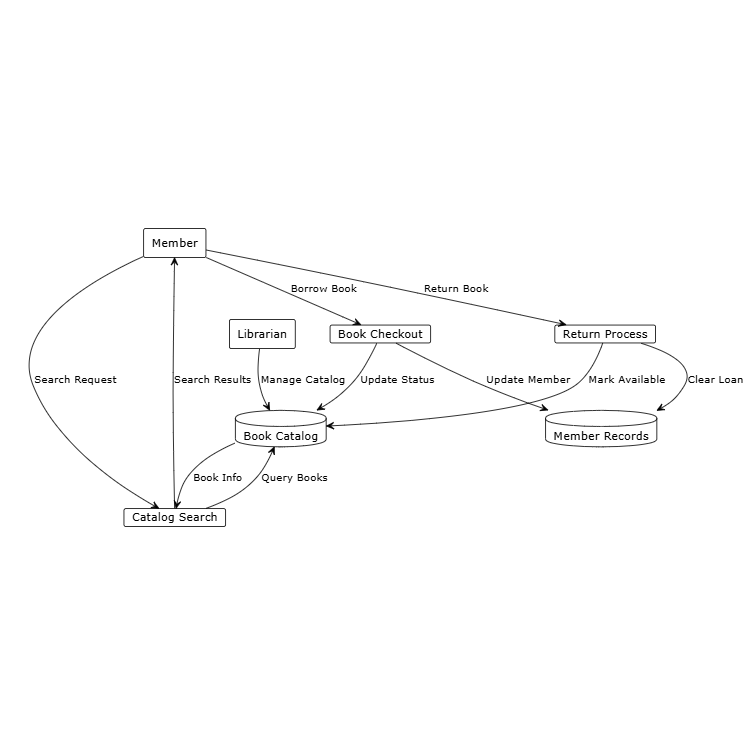 Library Management System