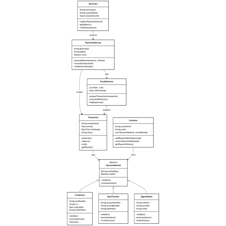 Payment Gateway System